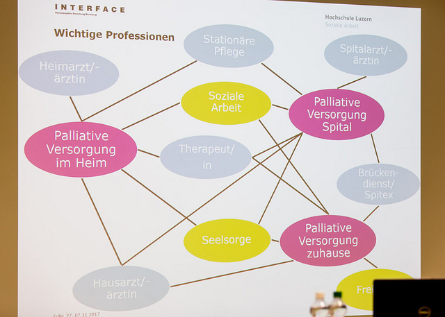 7. November 2017 Netzwerk-Apéro Hochschule Luzern - Soziale Arbeit & INTERFACE