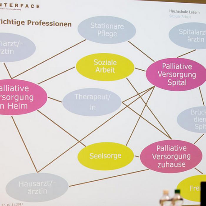 7. November 2017 Netzwerk-Apéro Hochschule Luzern - Soziale Arbeit & INTERFACE